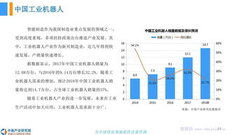 中商文库 2018年中国物流机器人市场发展前景研究报告