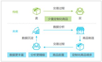 2017年中国物流科技行业发展现状分析及未来发展前景预测